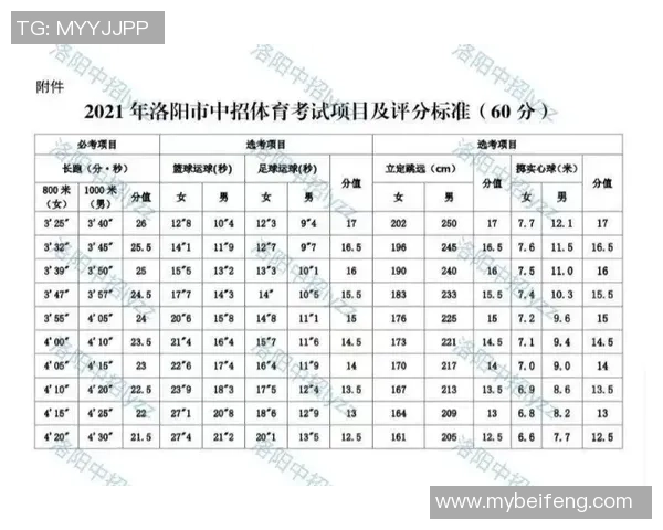 2018年中考篮球比赛用球规格及选择指南详解